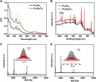 Regulation of Surface Structure of [Au9Ag12(SAdm)4(Dppm)6Cl6](SbF6)3 Nanocluster via Alloying